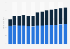 Industry revenue of “Manufacture of basic inorganic chemicals“ in South Korea 2011-2023