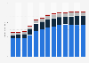 Forecast: sales value medical supply and cosmetics wholesale South Korea 2008-2020