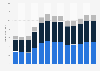 Forecast: sales value construction material wholesale South Korea 2008-2020