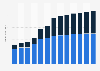 Forecast: sales value beverage and tobacco retail South Korea 2008-2020