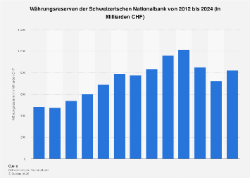 Ist bitcoin-handel sicher