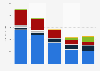 Recorded digital music sales revenue in Japan 2010-2014, by format