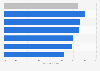 Ausfallrate von Produktneuheiten Lebensmitteleinzelhandel in Deutschland 2012