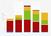 Recorded digital music sales revenue in India 2010-2014, by format
