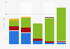 Recorded digital music sales revenue in South Korea 2010-2014, by format