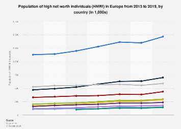 High net worth individuals in selected European countries 2013-2017