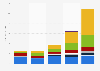 Recorded digital music sales revenue in Argentina 2010-2014, by format