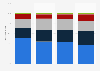 Production volume share of Refresco Gerber in Europe 2013-2016, by type of packaging