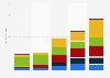 Recorded digital music sales revenue in Brazil 2010-2014, by format