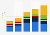 Recorded digital music sales revenue in Mexico 2010-2014, by format