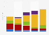 Recorded digital music sales revenue in China 2010-2014, by format