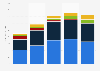 Recorded digital music sales revenue in Canada 2010-2014, by format