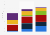 Recorded digital music sales revenue in Russia 2012-2014, by format