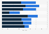 Importance of social impact according to high net worth individuals in Europe 2014