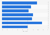Obstacles to cloud computing among medium-sized enterprises France 2014