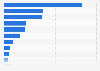 Printed coupons usage penetration in France 2014, by product type
