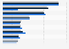 Market share of Eckes-Granini in Europe 2015, by country