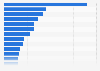 Most popular close to home outdoor activities among households in Canada 2015
