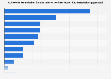 Internet Aktivitäten überwachen Internet Aktivitäten überwachen