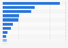Use of printed coupons by upper socioprofessionnal categories in France 2014