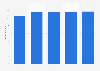 Number of mobile internet users in Germany Q1 2014-Q1 2015