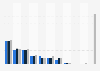 Naval artillery of the Chinese navy 2014-2016, by type