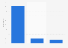 Paying extra fees to access 4G mobile internet in France 2014