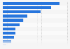 Entscheidungskriterien für die Wahl eines Cloud Service Providers in der Schweiz 2014