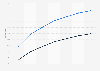Latin America: mobile phone social network user reach 2013-2019