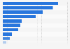 Umfrage in UK zu Produktrecherche mit dem Smartphone 2015