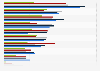 Age group comparison of digital coupons usage in France 2014, by product type