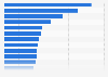 Most popular apps ranked by net reach in Germany Q1 2015