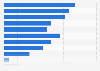 Digital coupon usage among inactive people in France 2014, by product type