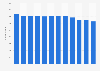 Bulgaria: enterprises manufacturing rubber and plastic products 2008-2015