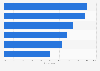 Consumer opinion on discount coupons in France in 2014