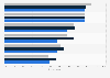 Consumer opinion on discount coupons in France 2014, by socioprofessional category