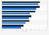 Consumer opinion on discount coupons in France 2014, by gender