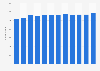 Netherlands: enterprises manufacturing rubber and plastic products 2008-2015
