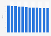 Slovenia: enterprises manufacturing rubber and plastic products 2008-2015