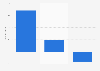 Forecasted IT spending growth in Germany 2015, by segment