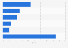 Smartphone shipments market share in Philippines 2014, by vendor