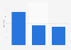 Online-Shopper in Deutschland nach Wohnort 2014