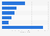 Australian security appliance market value 2014