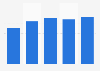 Semiconductor foundry revenue of Globalfoundries 2011-2015