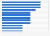 Audio or hi-fi systems purchase reasons in Italy 2014