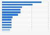Cleaning appliance purchase reasons in the Italy 2014