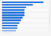 Cooking appliance purchase reasons in Italy 2014