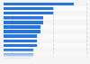 Video player purchase reasons in Italy 2014
