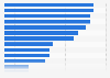 TV set purchase reasons in Italy 2014