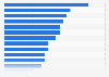 Cameras and camcorders purchase reasons in Italy 2014
